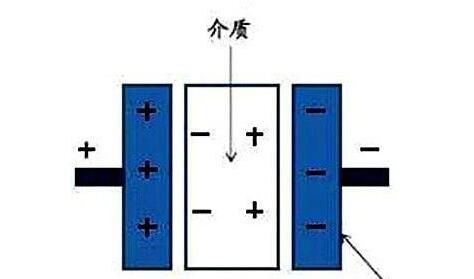 電力電容器隔直商品流通溝通交流，基本原理講解