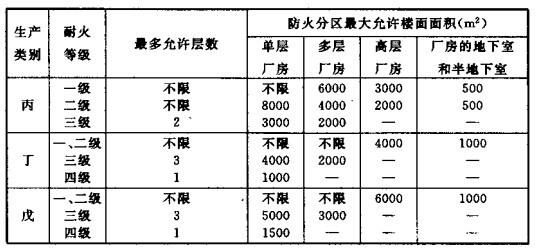 配電室安裝無(wú)功補(bǔ)償電力電容器的要求是什么？